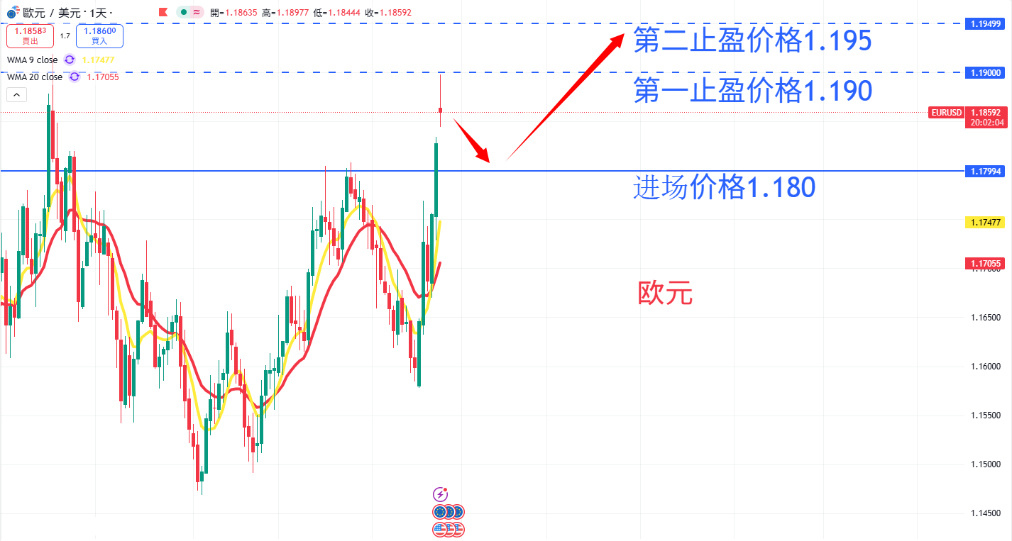 外汇|日内关注焦点