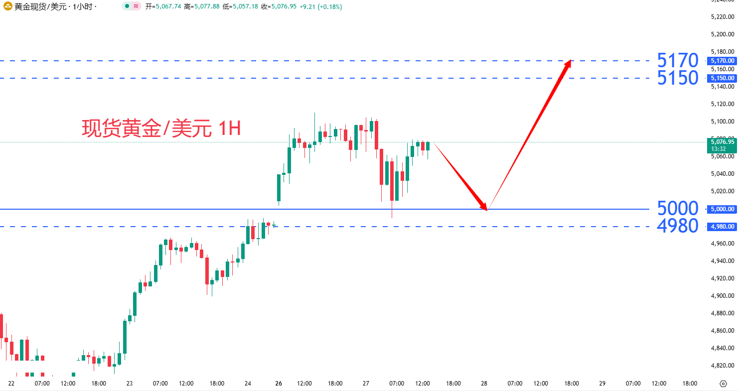商品类别|日内关注焦点				