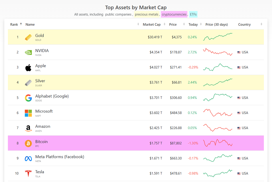 Top Assets by Market Cap