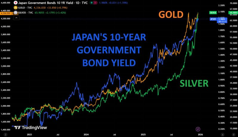 Japan 10-Yr Bond Yield - Daily Chart