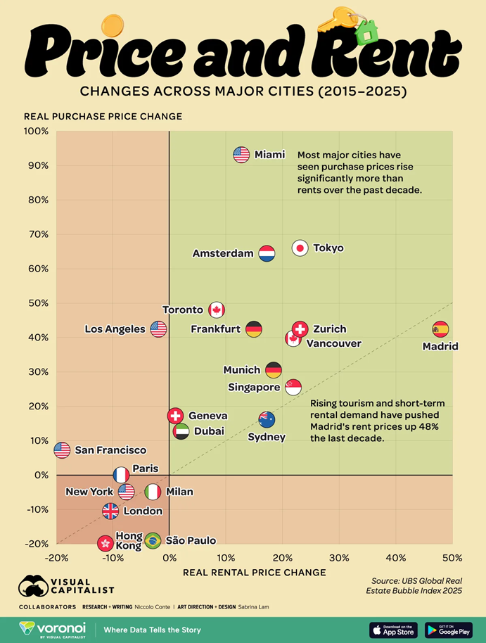 Housing Price Change