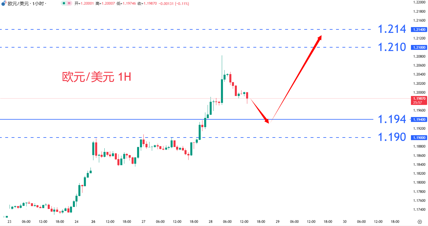 外汇|日内关注焦点				