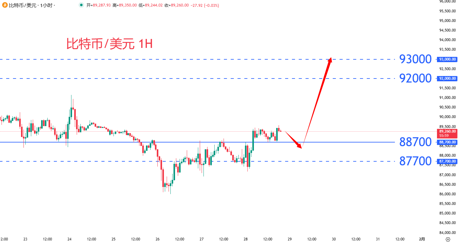 虚拟货币|日内关注焦点				