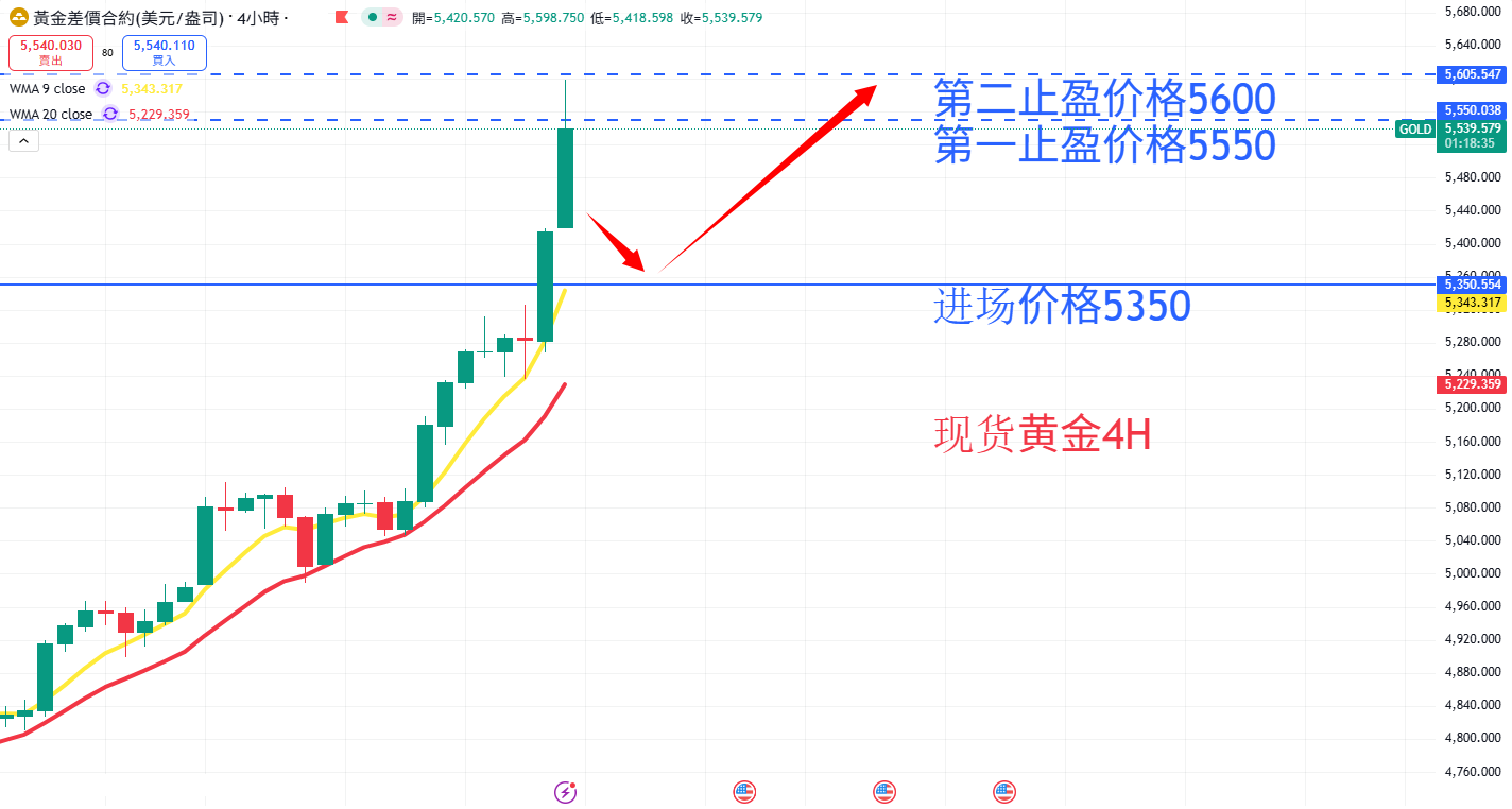 商品类别|日内关注焦点