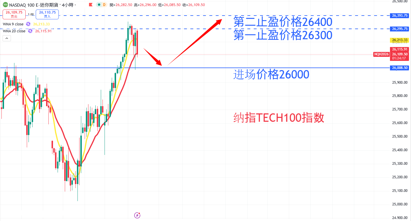 股票指数|日内关注焦点