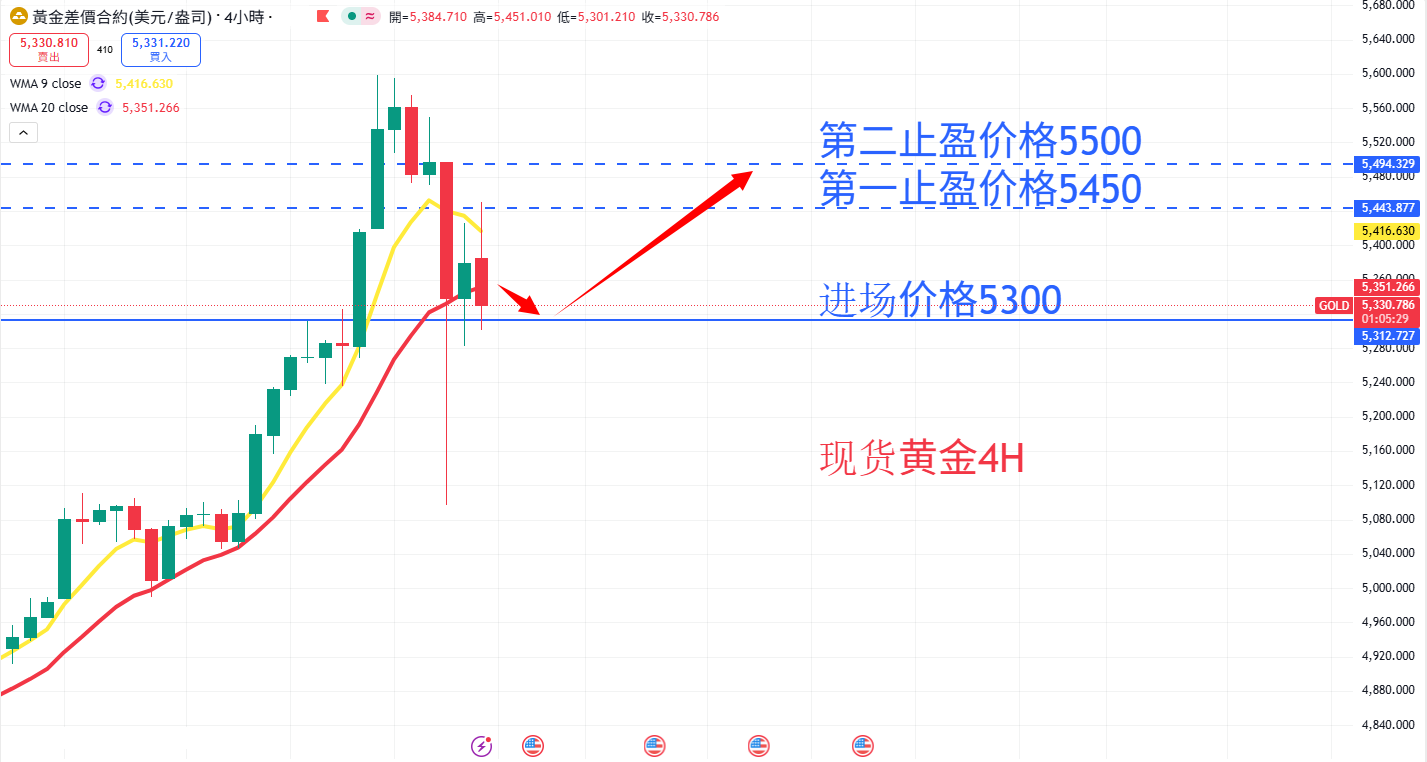 商品类别|日内关注焦点