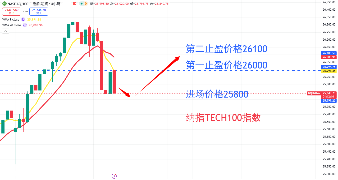 股票指数|日内关注焦点