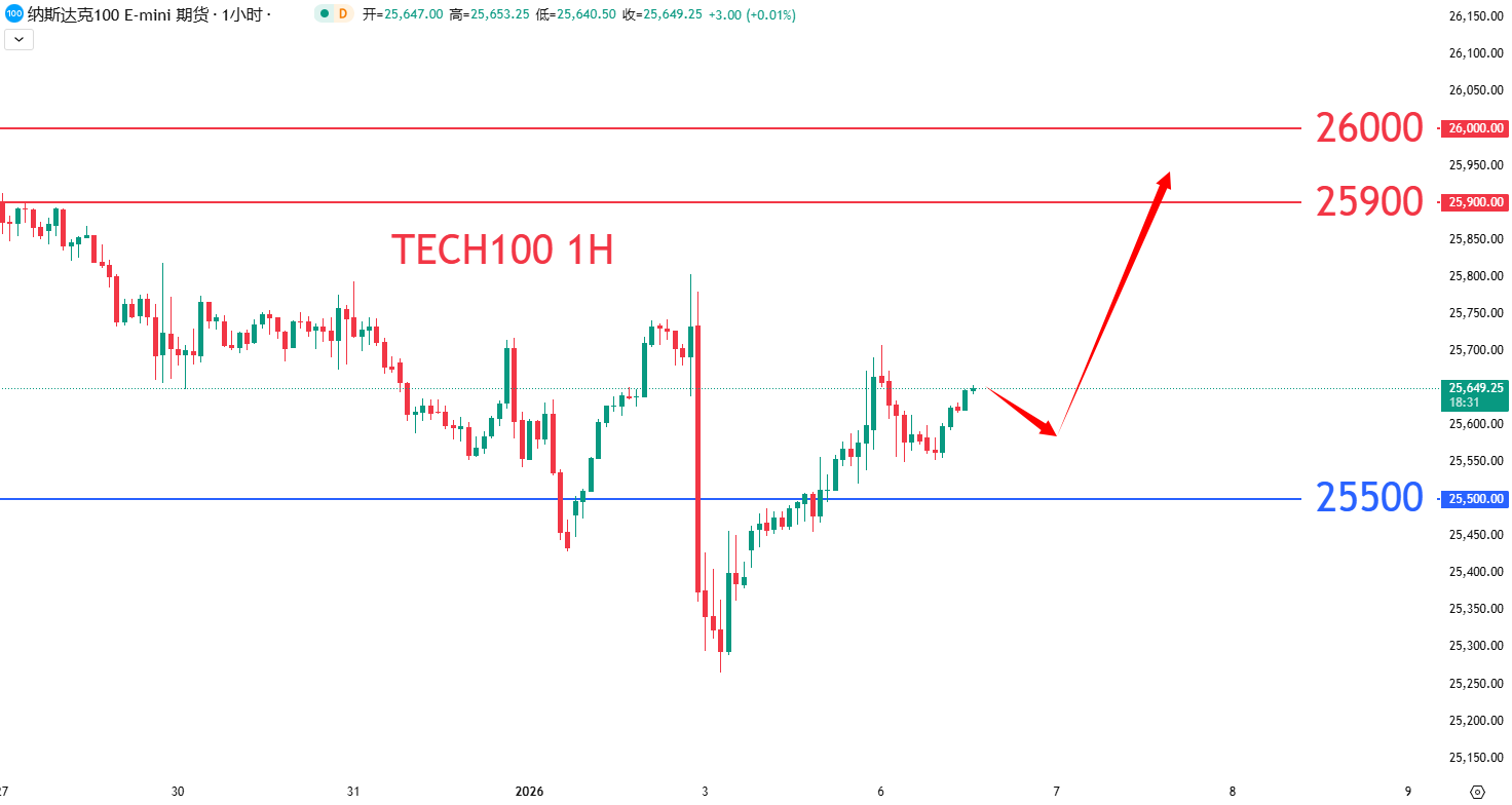 股票指数|日内关注焦点				