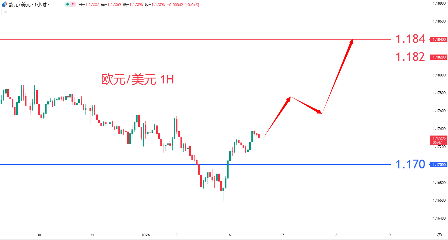 外汇|日内关注焦点				