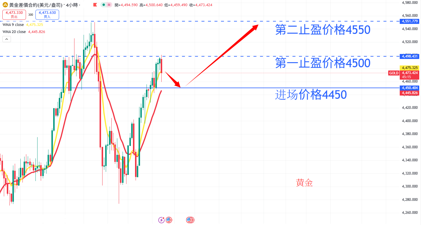 商品类别|日内关注焦点