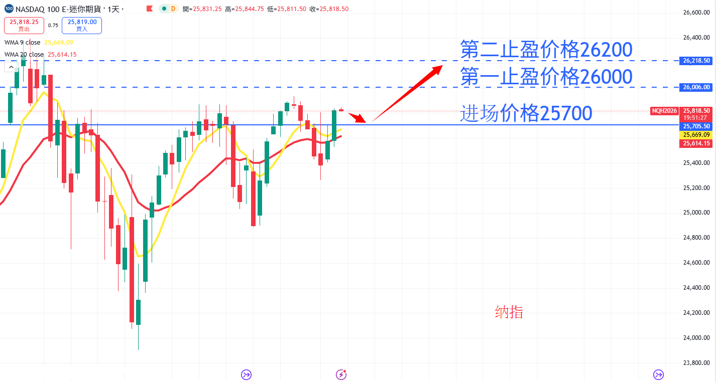 股票指数|日内关注焦点