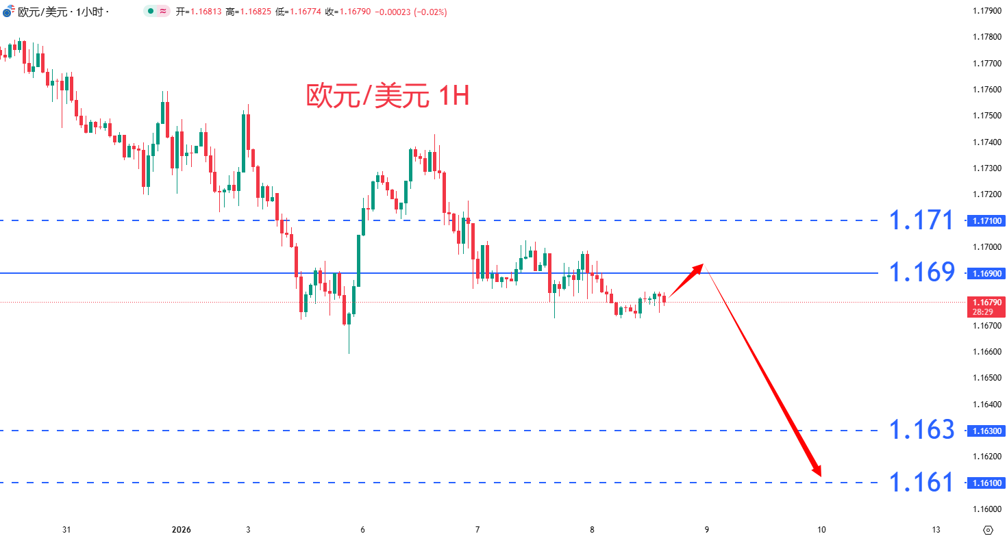 外汇|日内关注焦点				