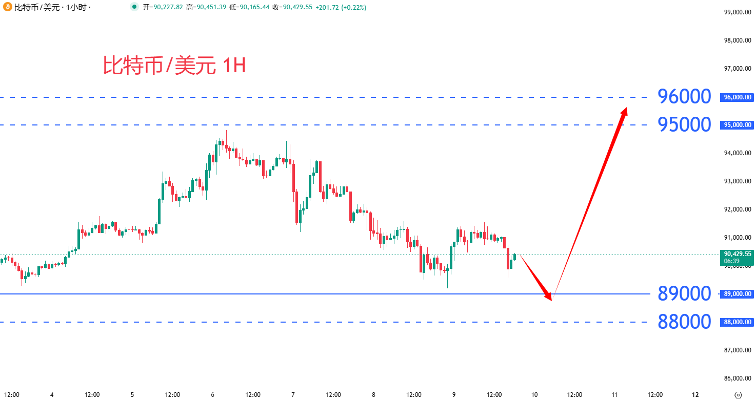 虚拟货币|日内关注焦点				