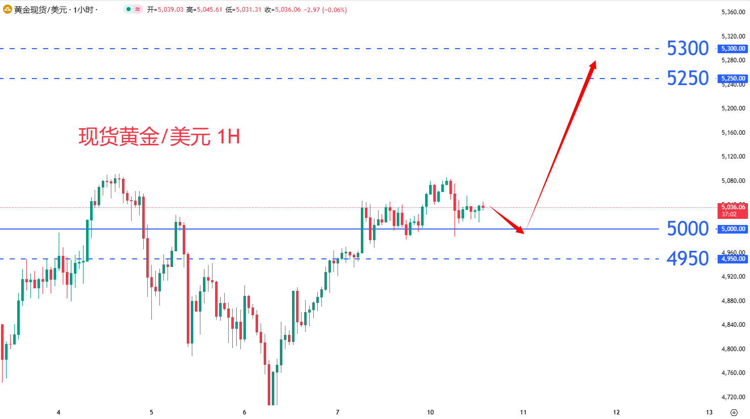商品类别|日内关注焦点				
