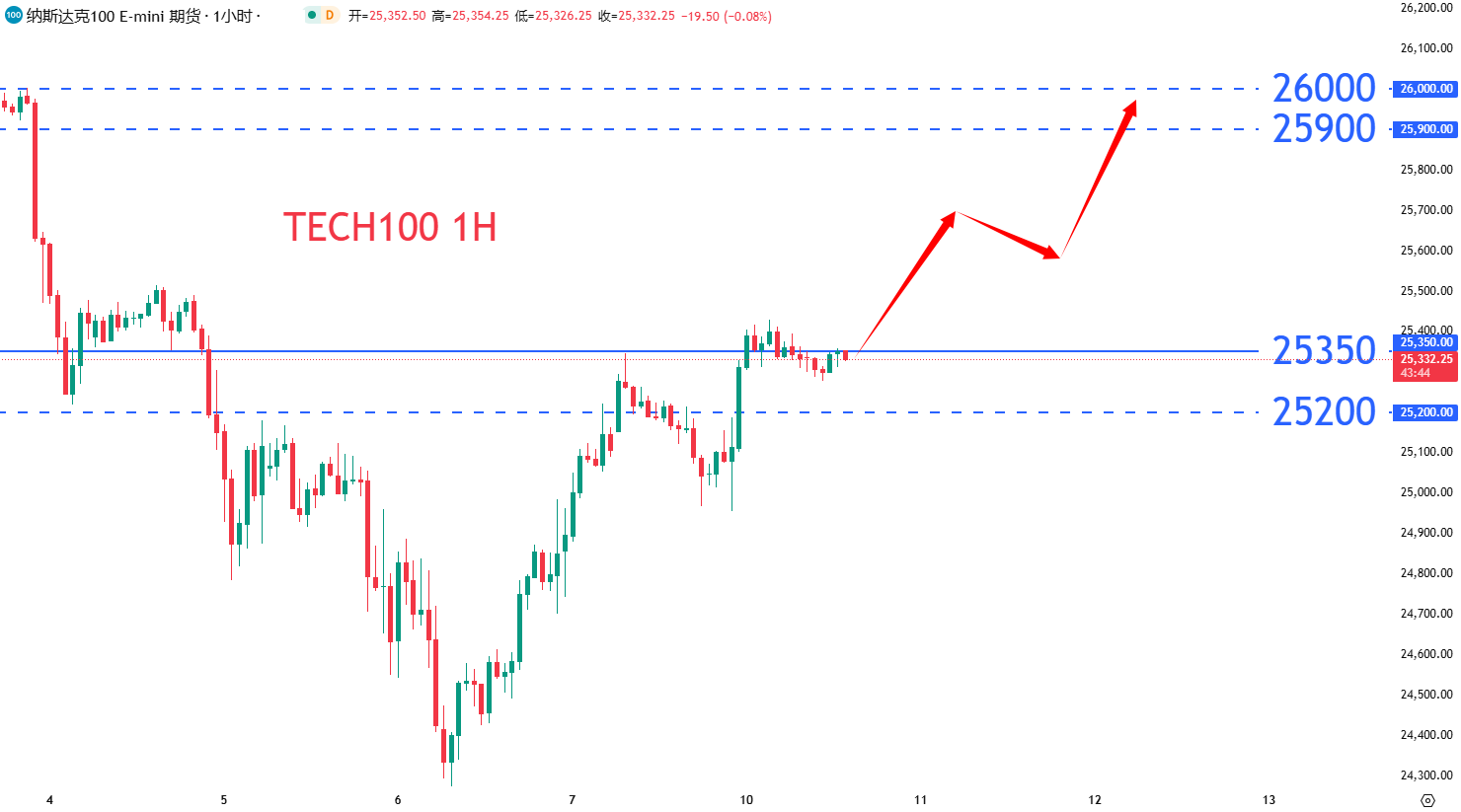 股票指数|日内关注焦点				