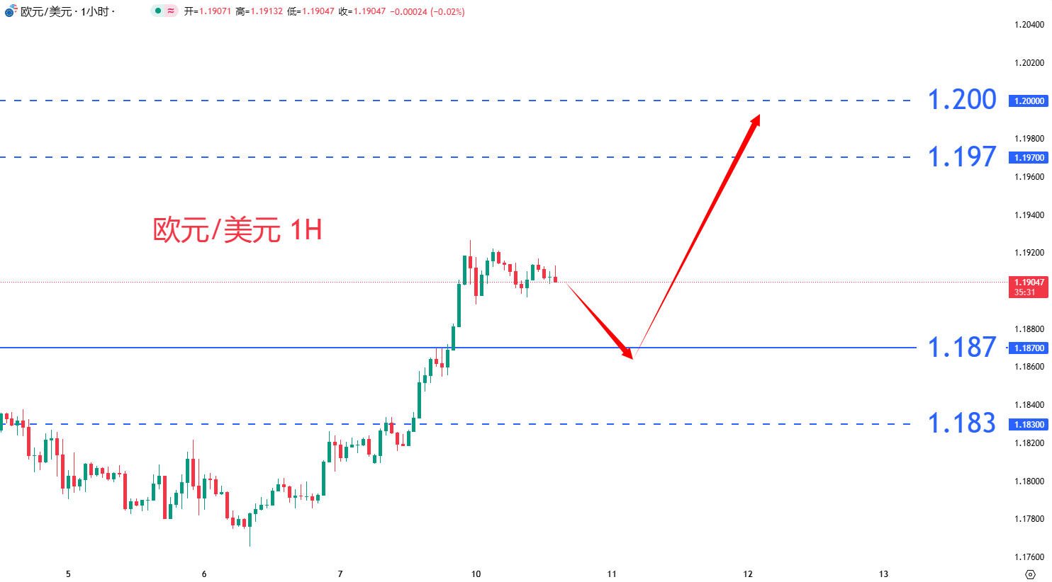 外汇|日内关注焦点				