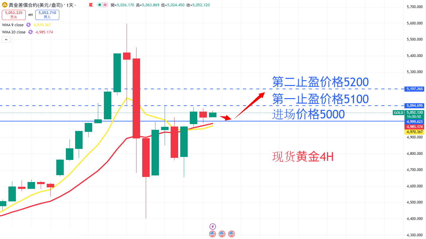 商品类别|日内关注焦点