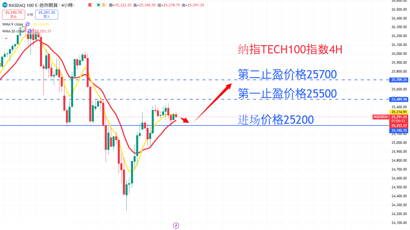 股票指数|日内关注焦点