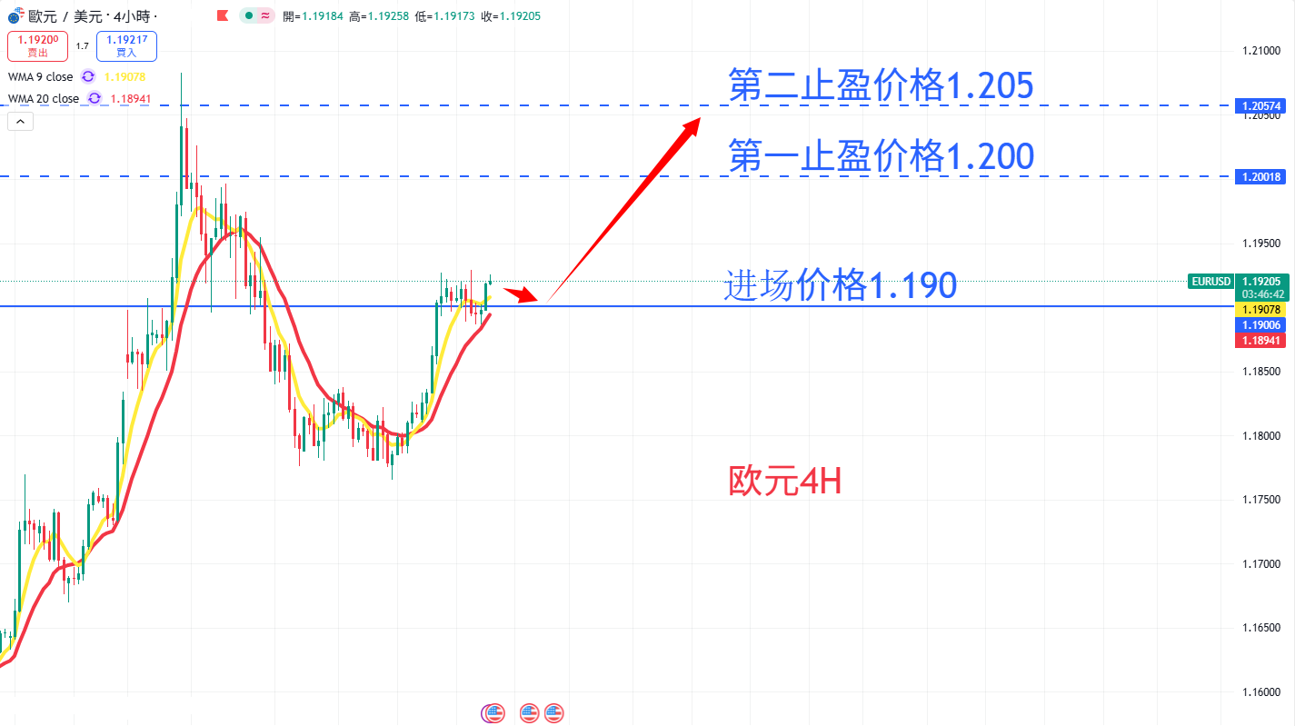 外汇|日内关注焦点