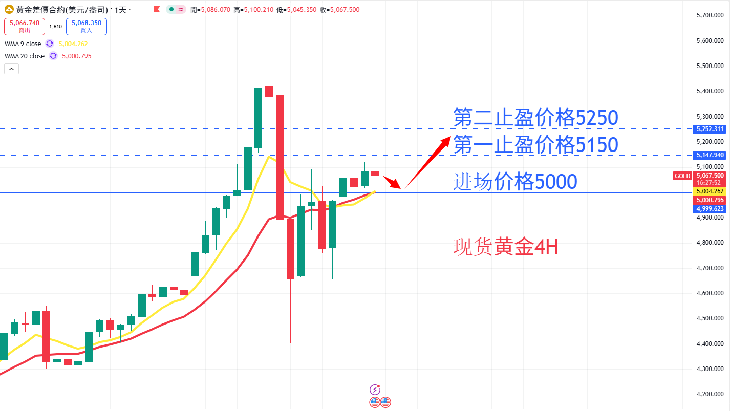商品类别|日内关注焦点