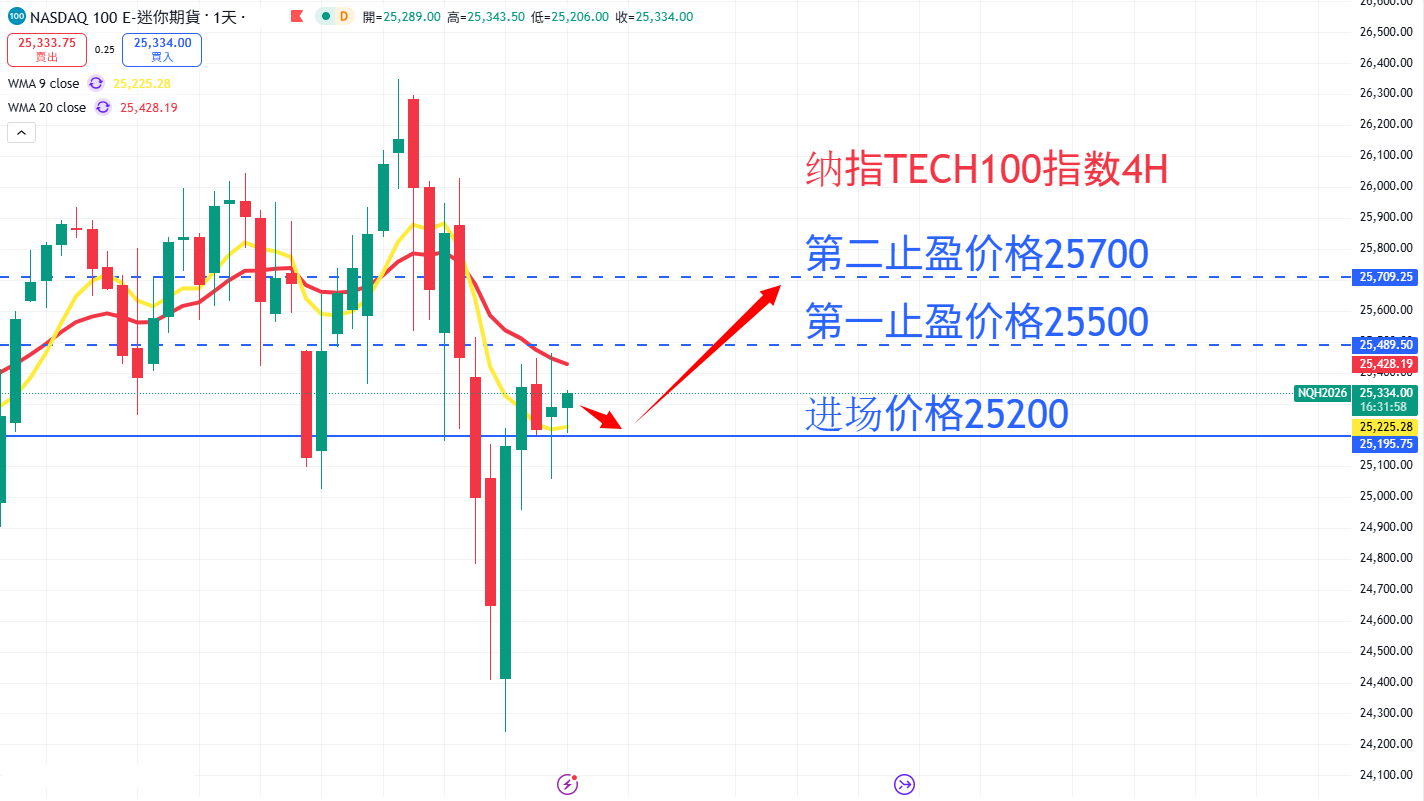 股票指数|日内关注焦点