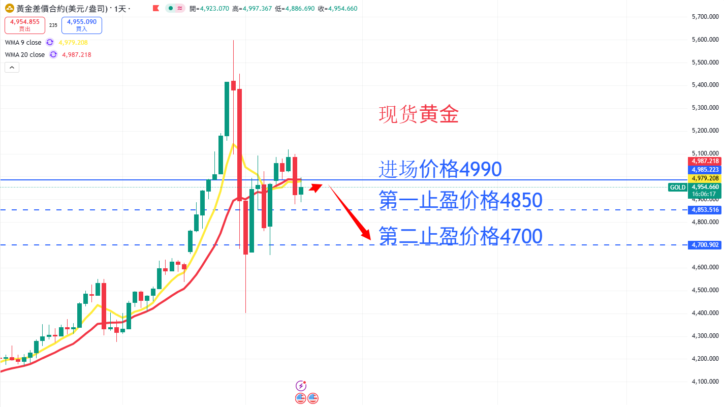商品类别|日内关注焦点