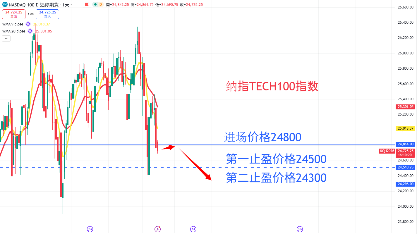 股票指数|日内关注焦点
