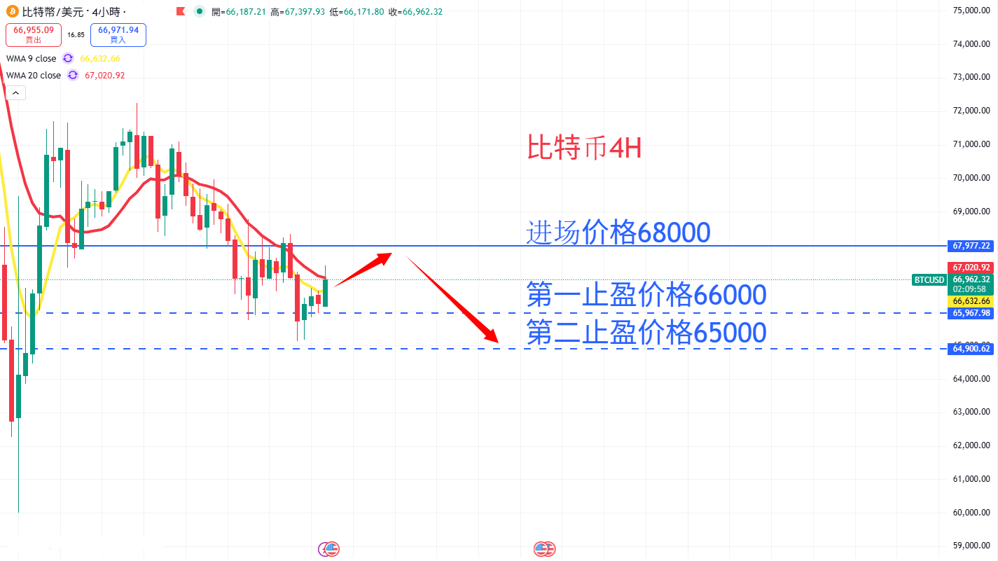 虚拟货币|日内关注焦点