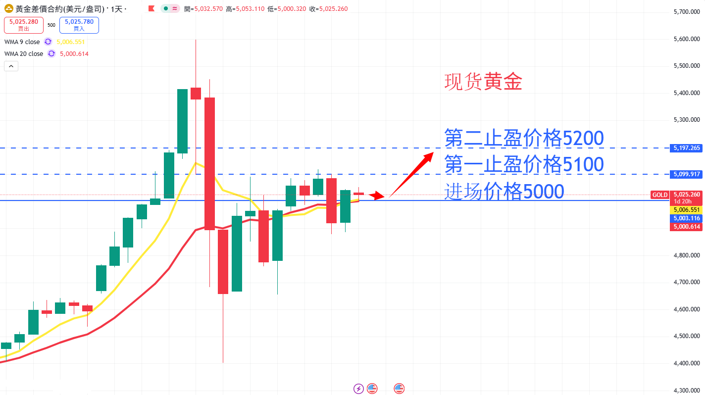 商品类别|日内关注焦点