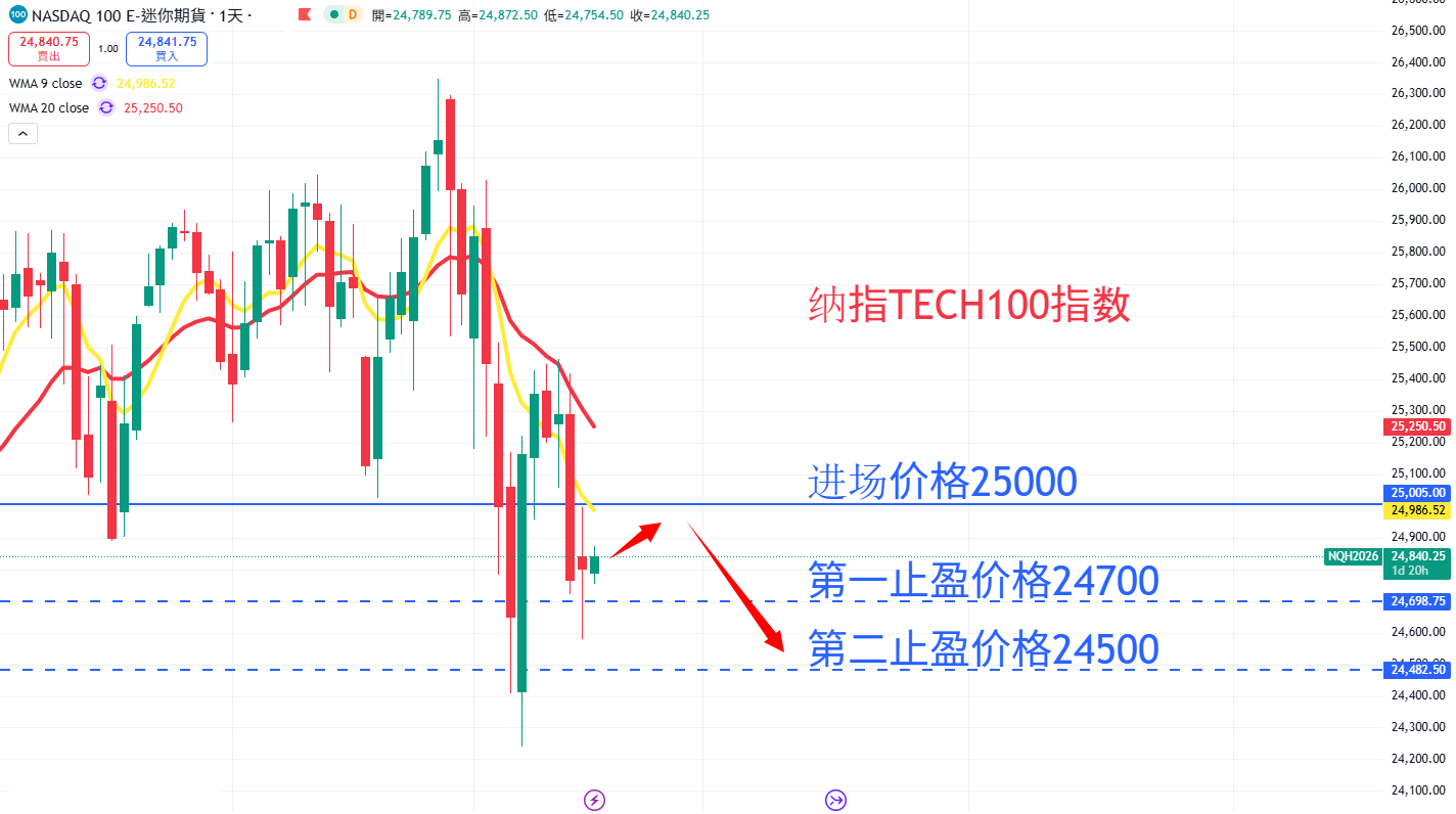 股票指数|日内关注焦点
