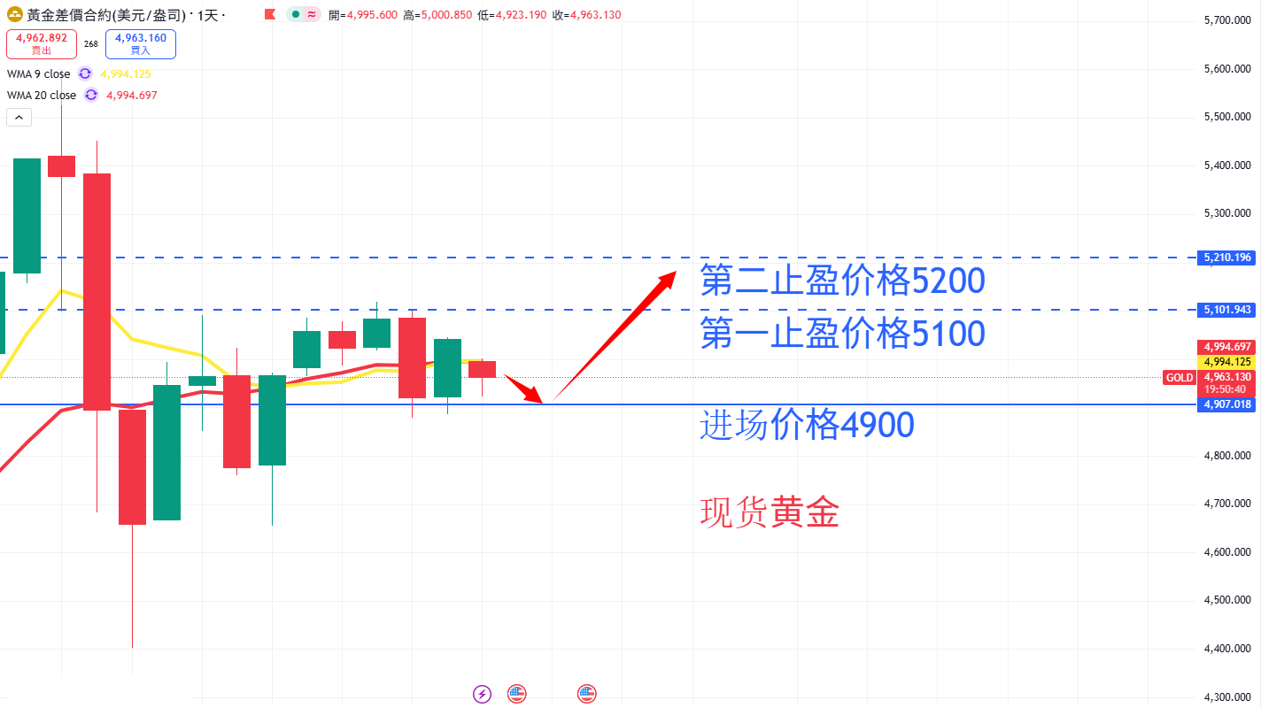 商品类别|日内关注焦点