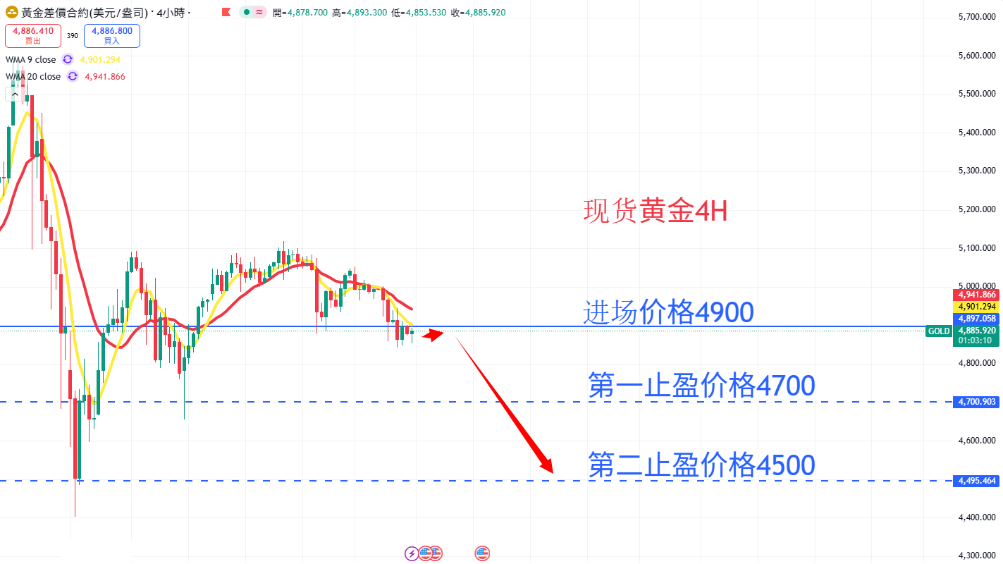 商品类别|日内关注焦点