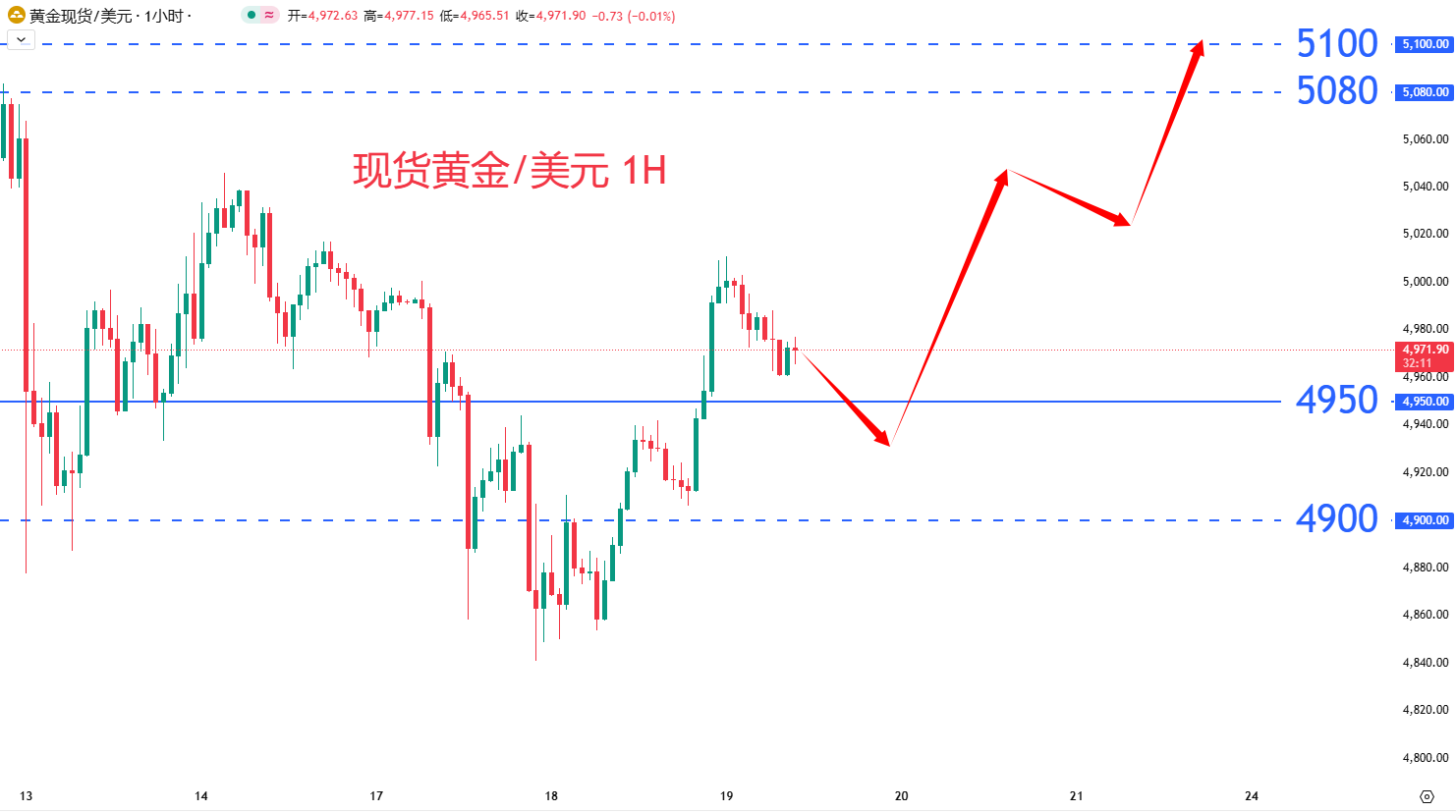 商品类别|日内关注焦点				