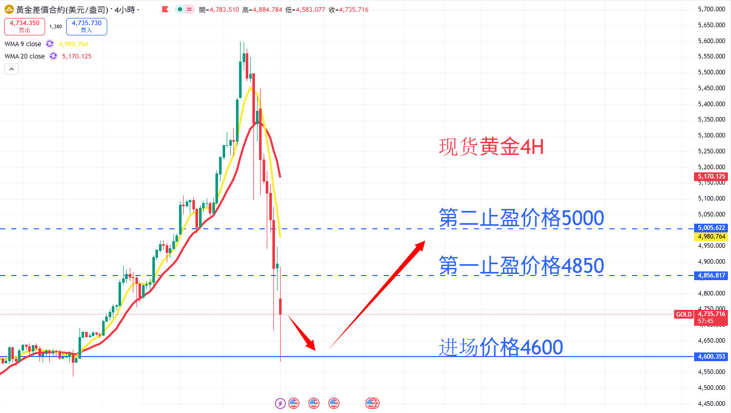 商品类别|日内关注焦点