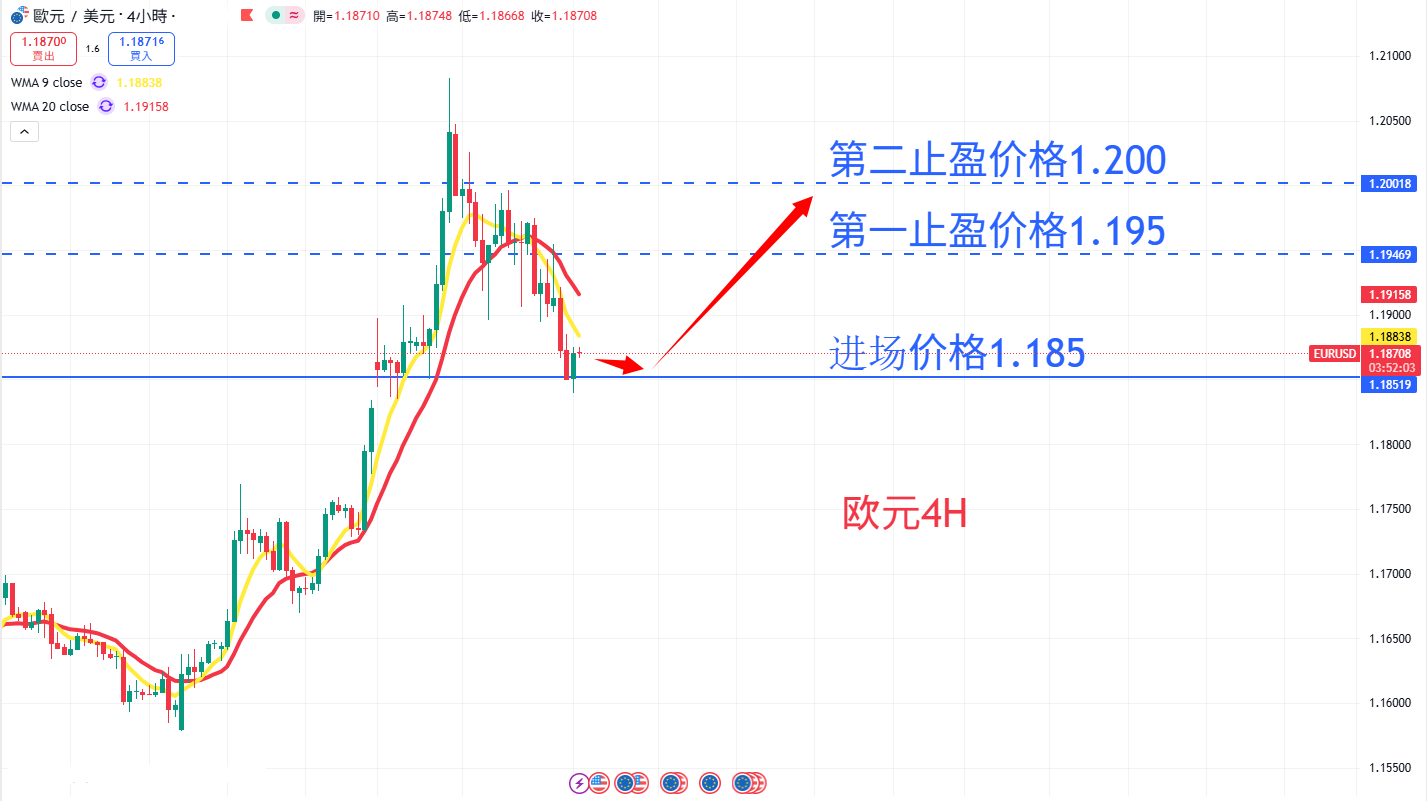 外汇|日内关注焦点