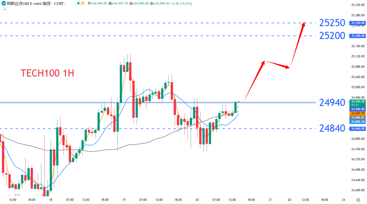 股票指数|日内关注焦点				