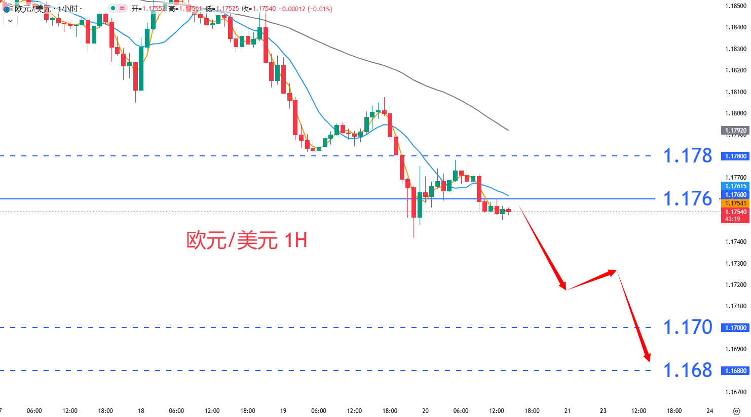 外汇|日内关注焦点				