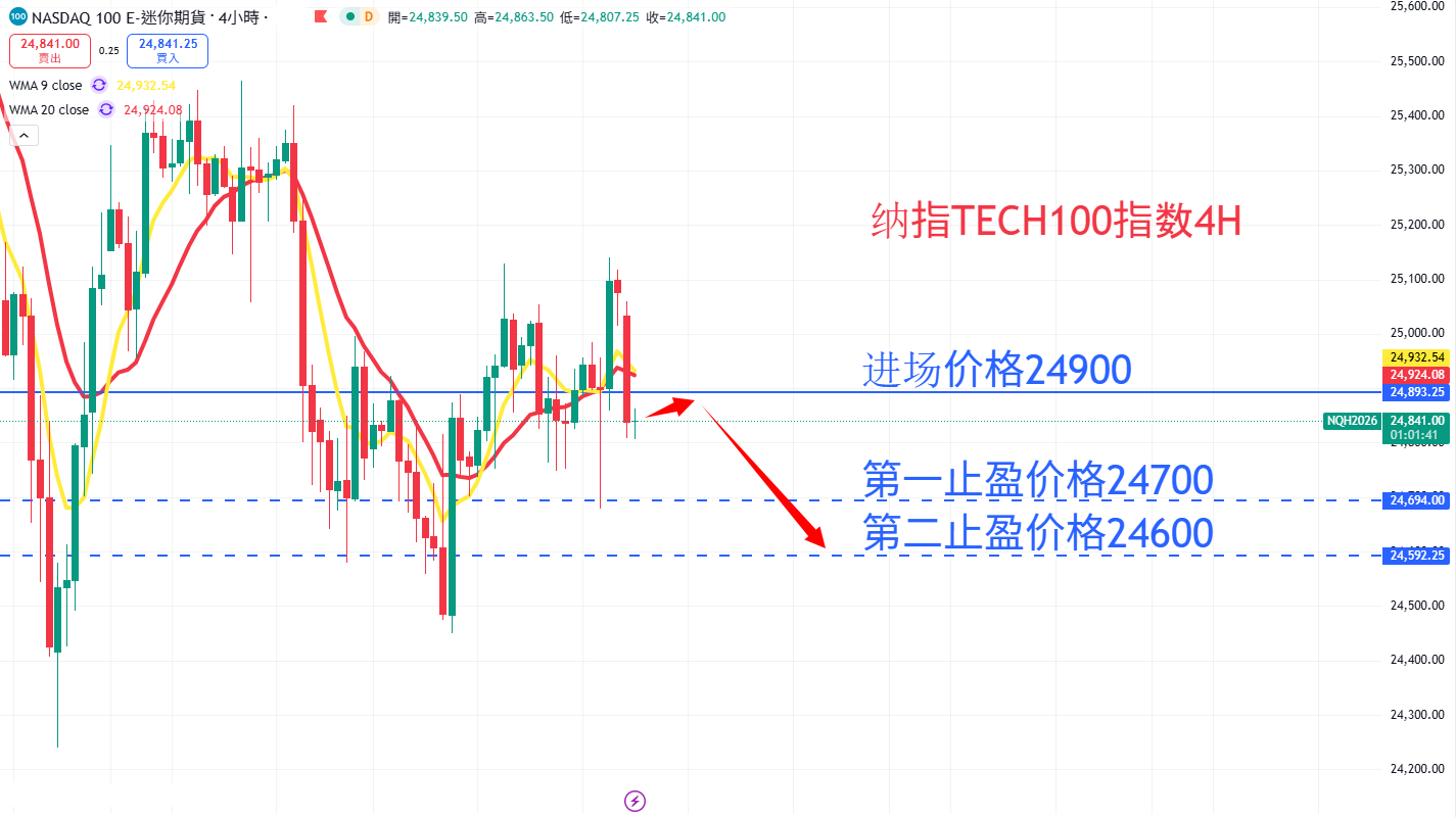 股票指数|日内关注焦点