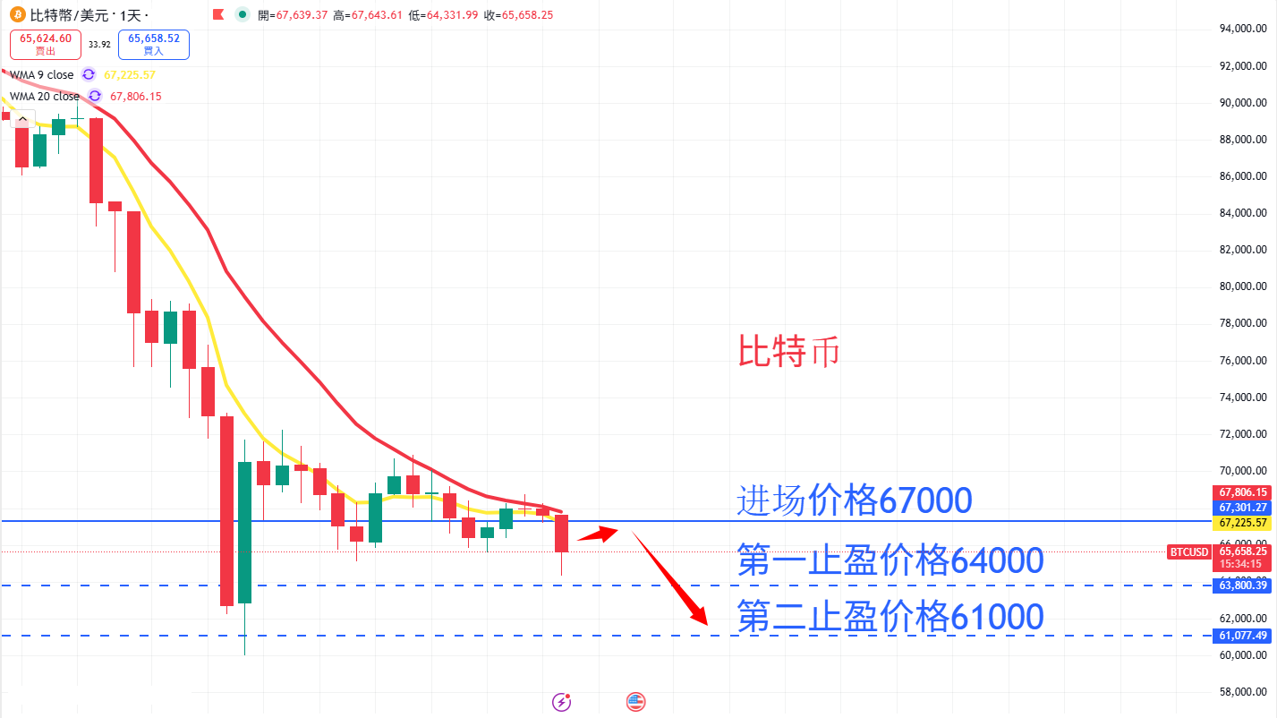 虚拟货币|日内关注焦点