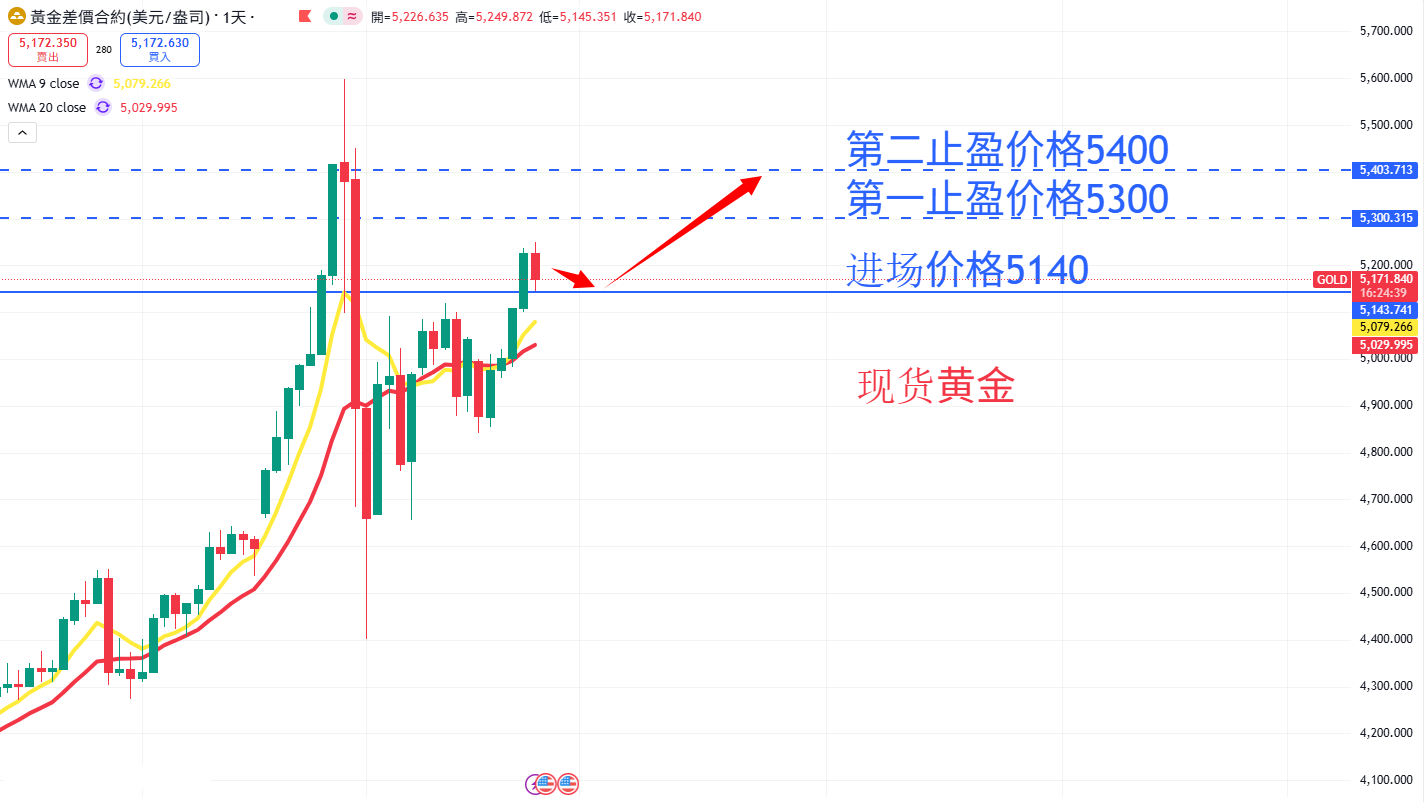 商品类别|日内关注焦点