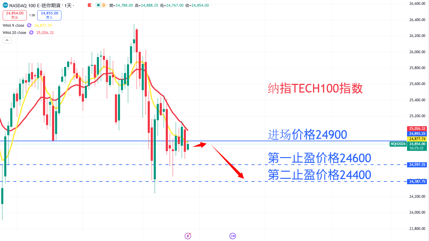 股票指数|日内关注焦点