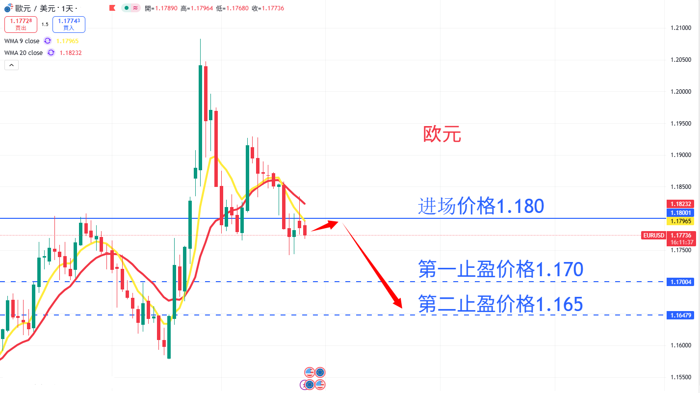 外汇|日内关注焦点