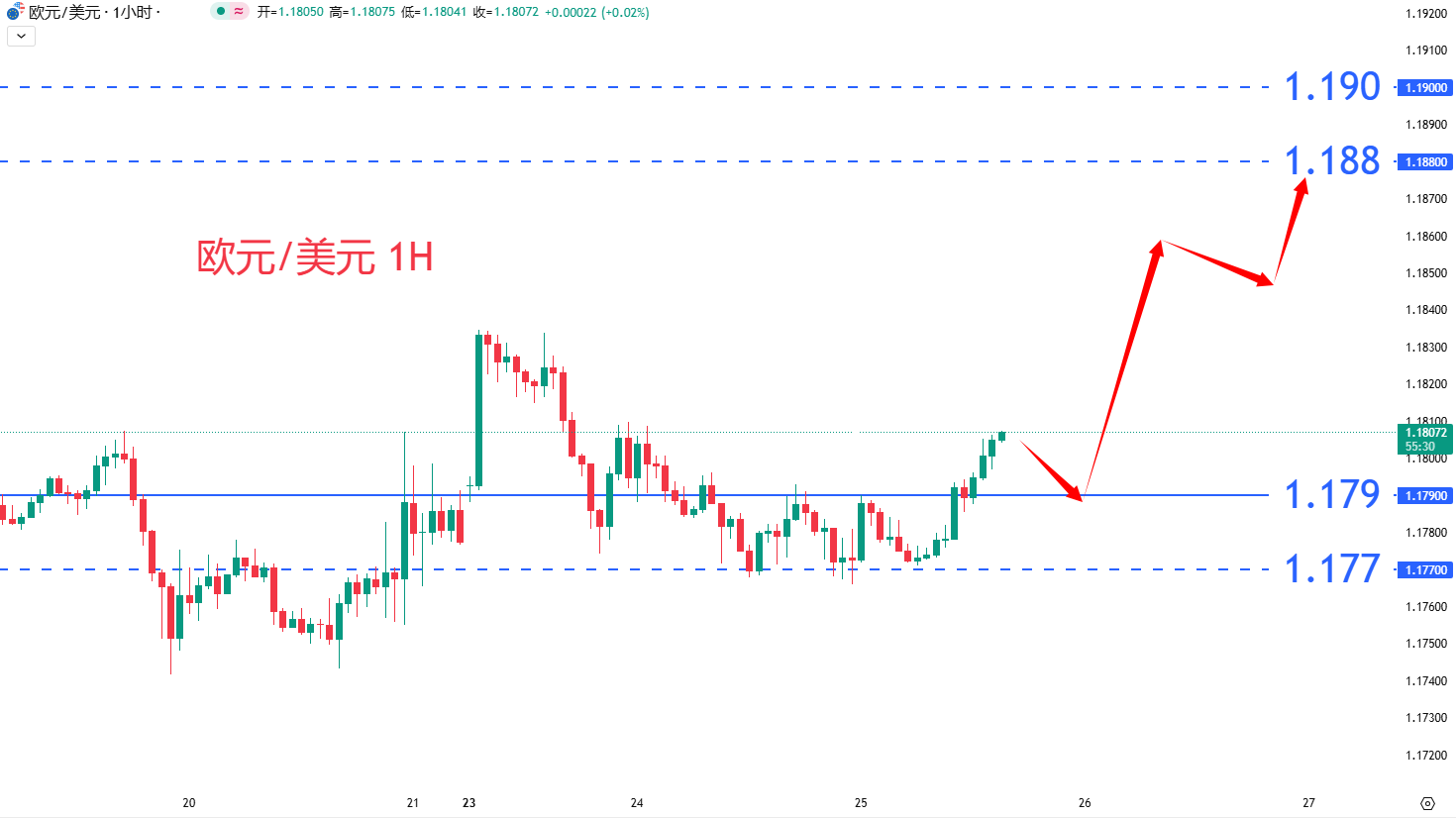 外汇|日内关注焦点				