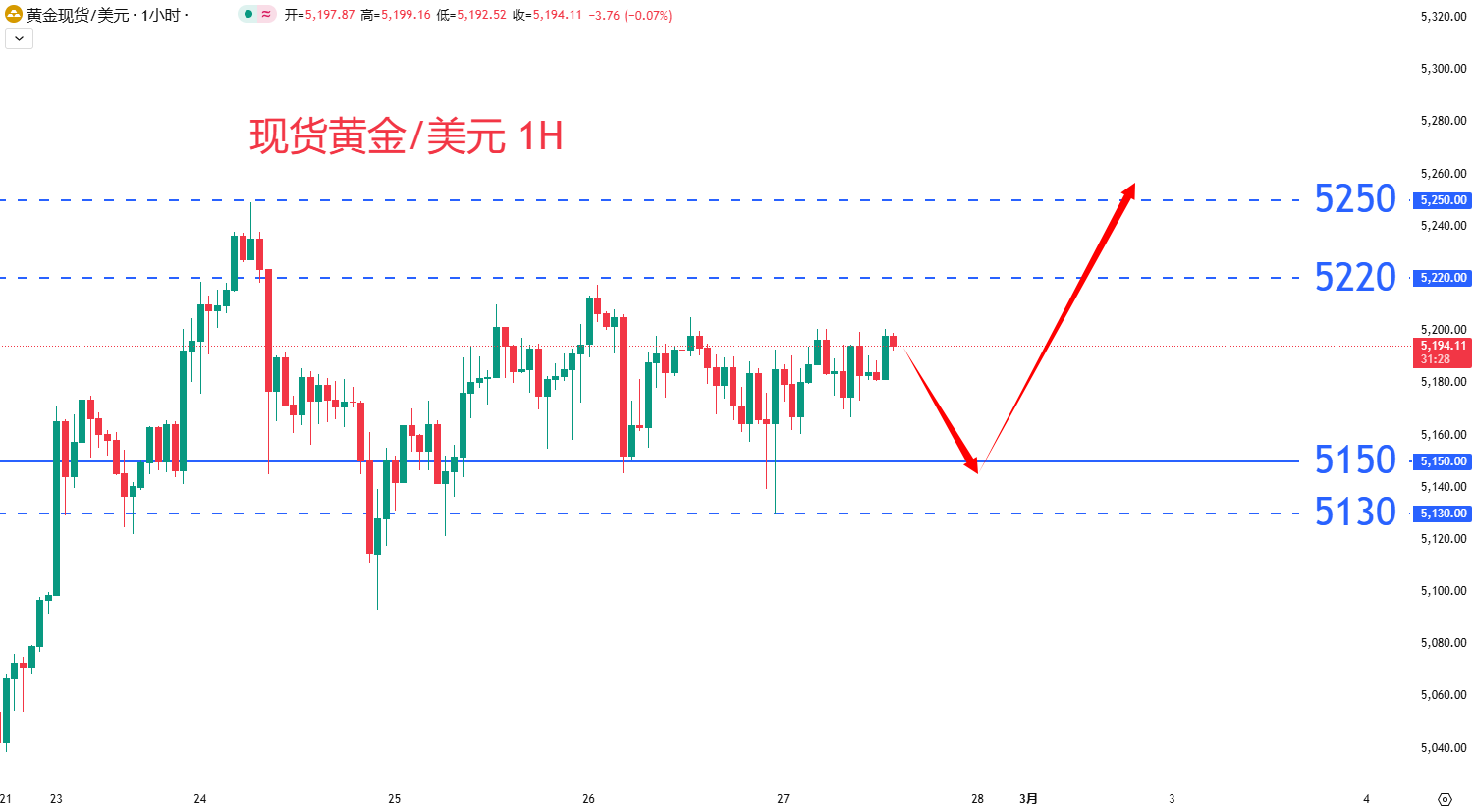 商品类别|日内关注焦点				