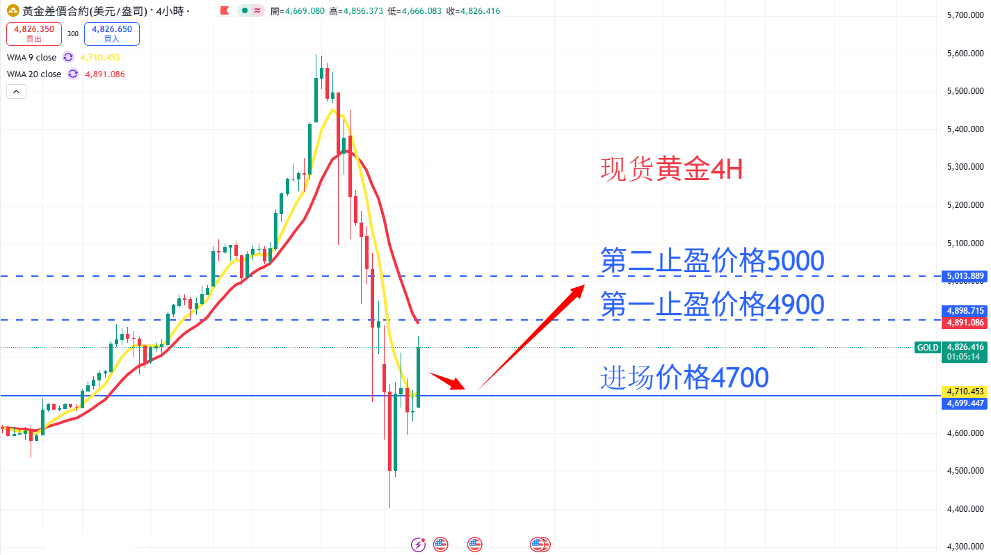 商品类别|日内关注焦点