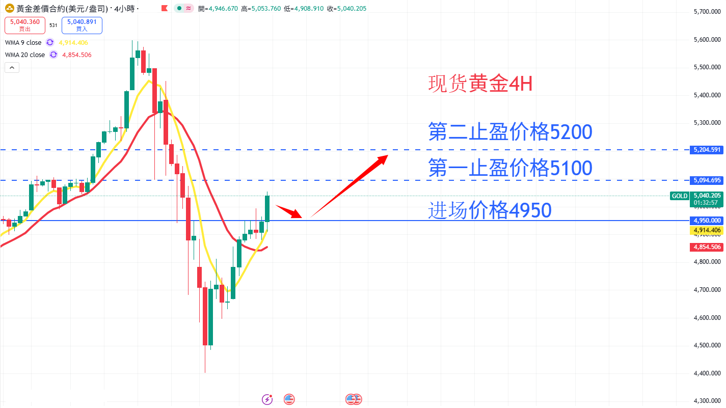 商品类别|日内关注焦点