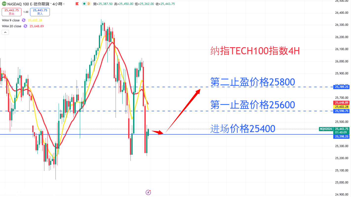 股票指数|日内关注焦点