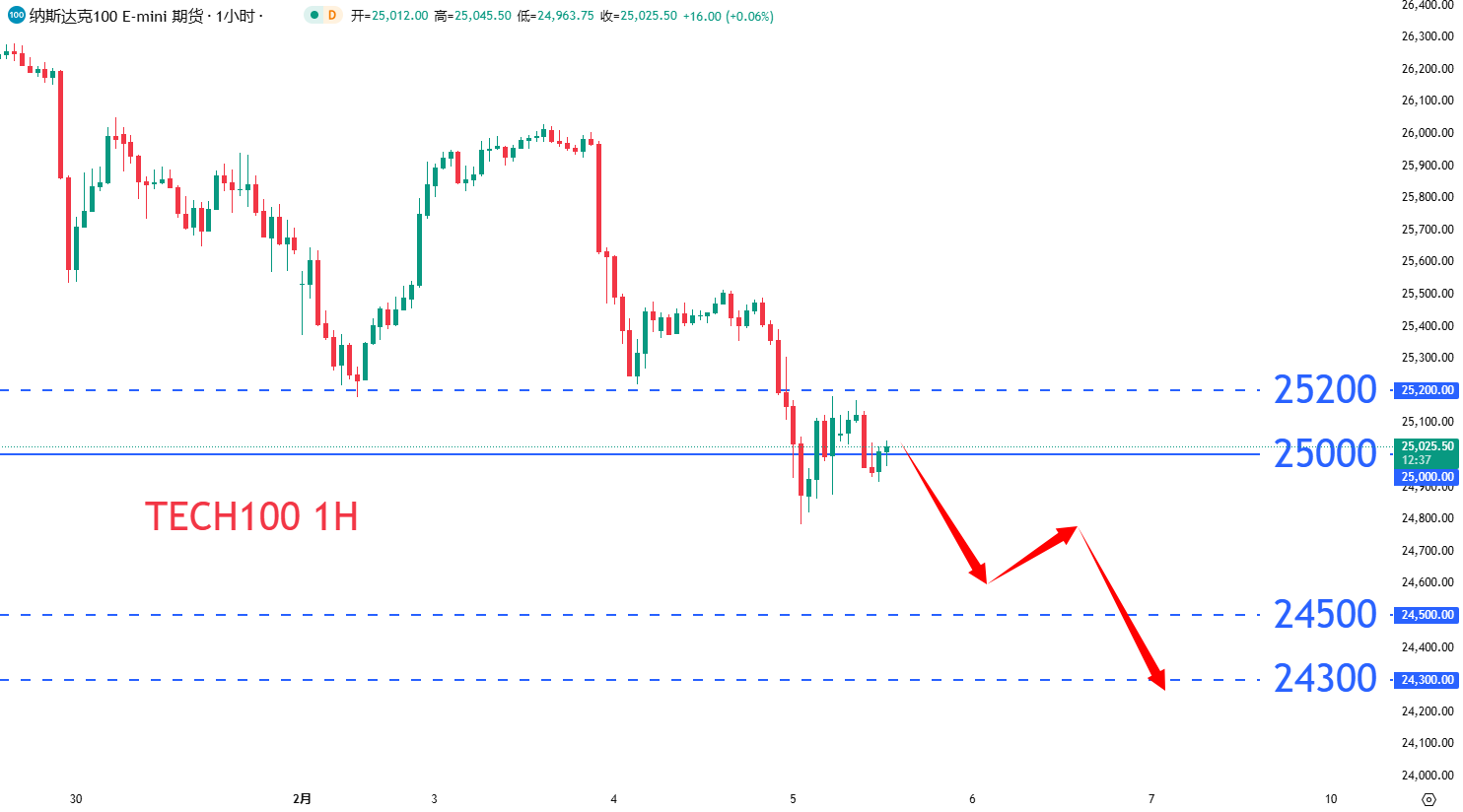 股票指数|日内关注焦点				