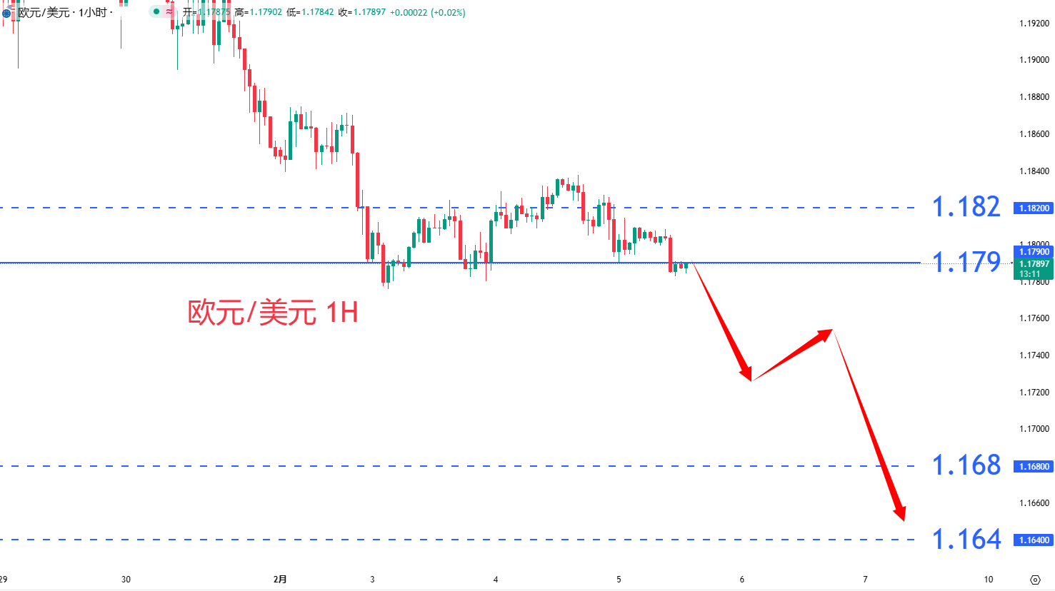 外汇|日内关注焦点				
