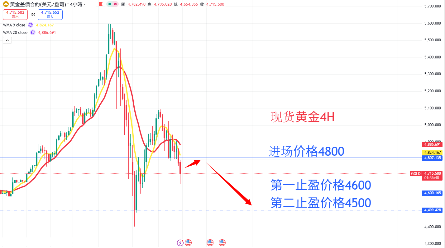 商品类别|日内关注焦点